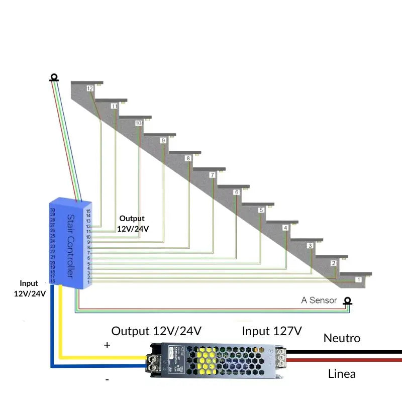 Single Door Proximity Sensor for Simple On/Off