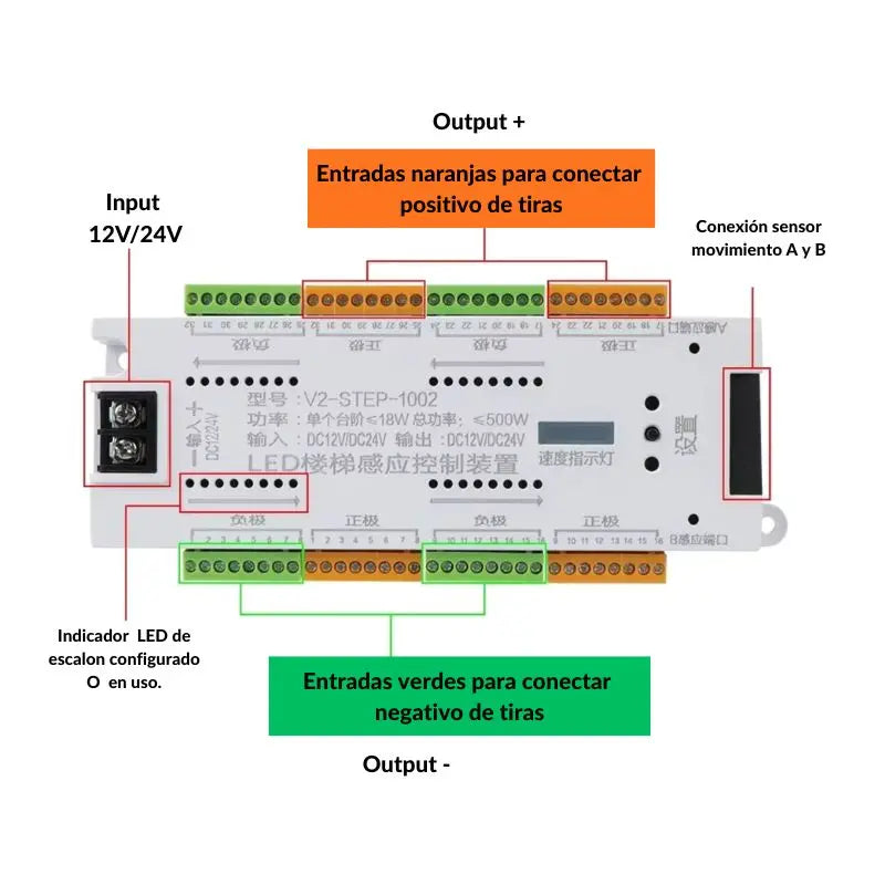 Single Door Proximity Sensor for Simple On/Off