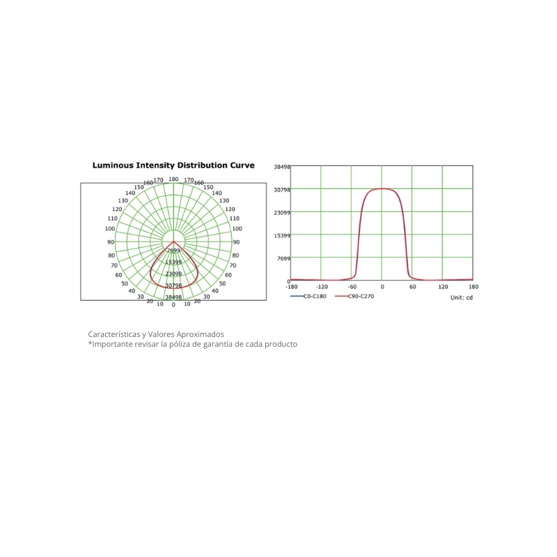 REFLECTOR LED DE ALTA POTENCIA 500W 57,000LM 100-277V 6500K IP65