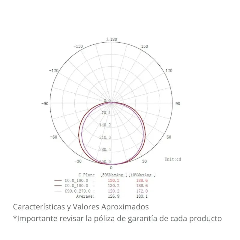Arbotante ABS Negro 12W Sensor De Movimiento Y Fotocelda CCT 3K,4K,65K