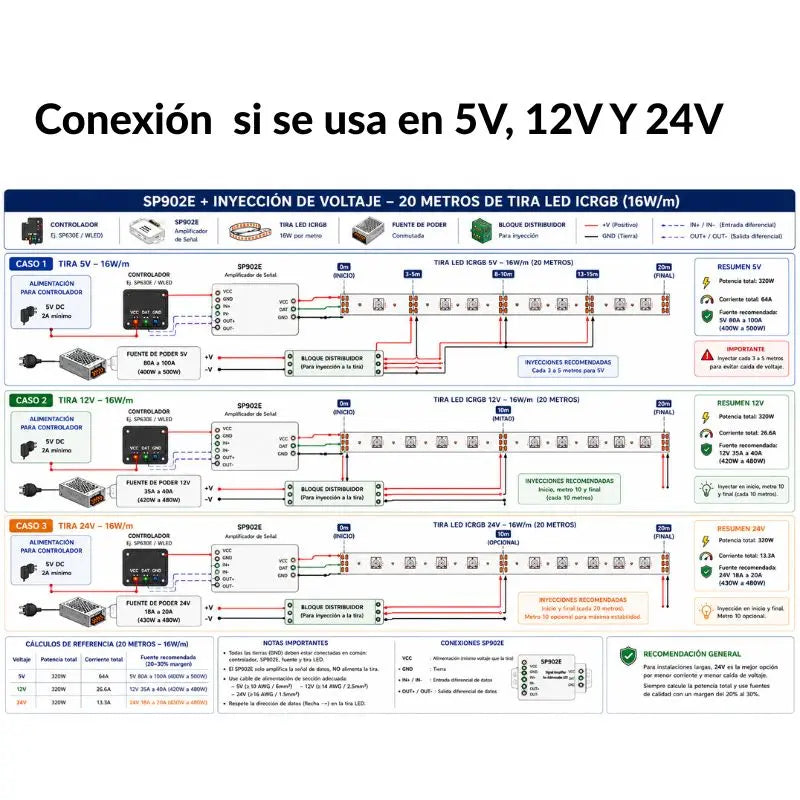 Amplificador 2 Canales de Datos SP902E Para LED Pixel