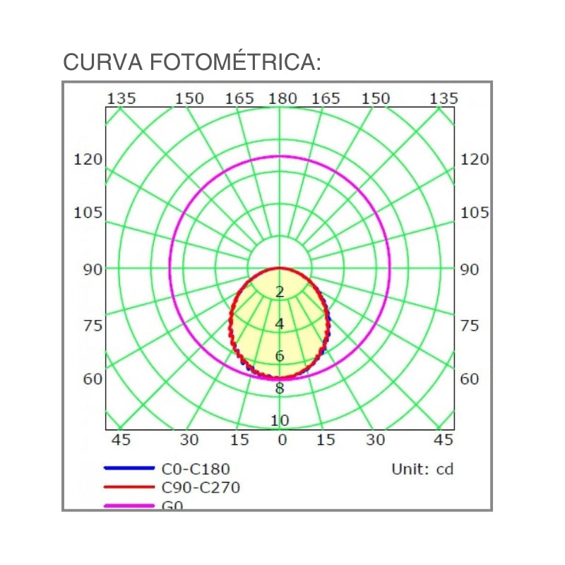 Empotrado Mini Led 2.8W 24V 3000k IP67