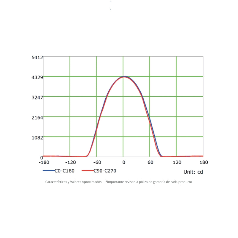 Campana Led CCT (4K,5K,65K)  100W 12,000LM Watts Ajustables (60,80,100)W IP65