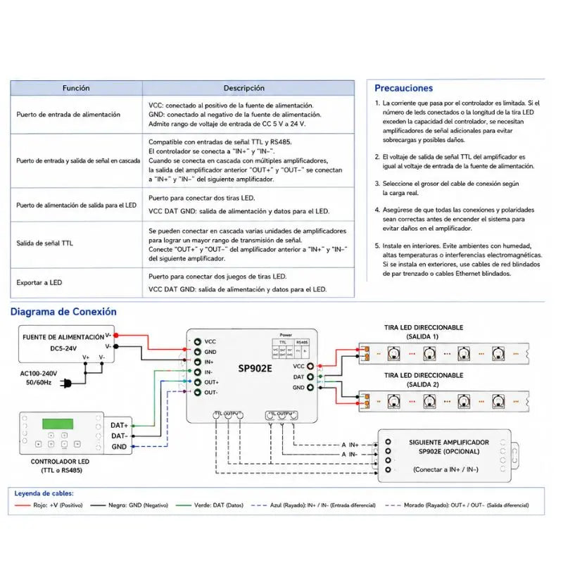 Amplificador 2 Canales de Datos SP902E Para LED Pixel