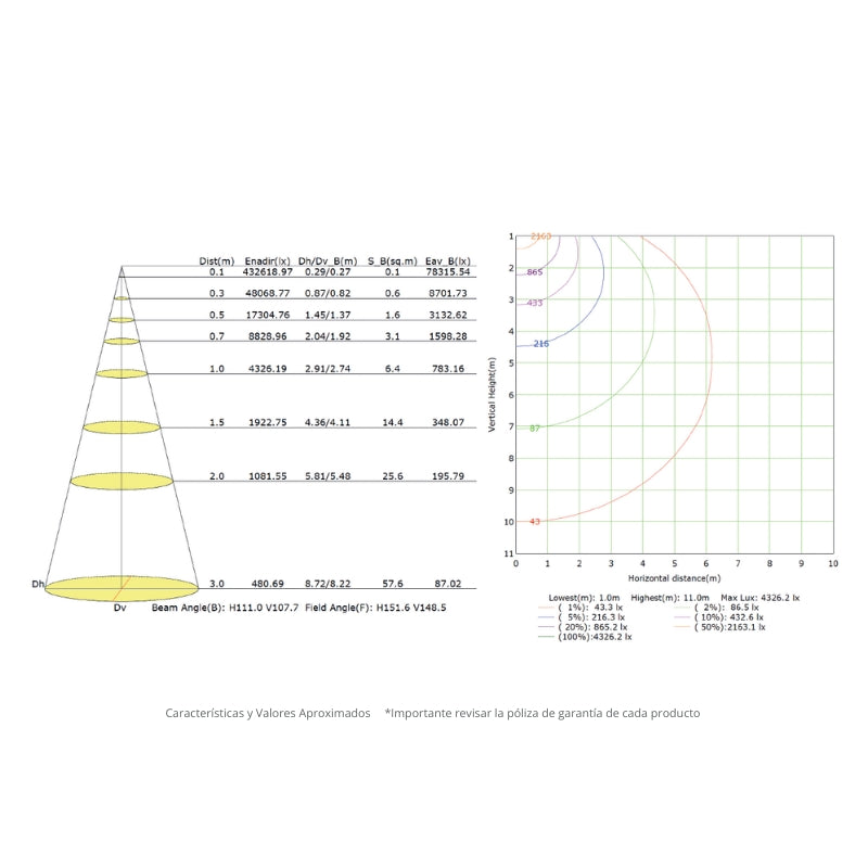 Campana Led CCT (4K,5K,65K)  100W 12,000LM Watts Ajustables (60,80,100)W IP65