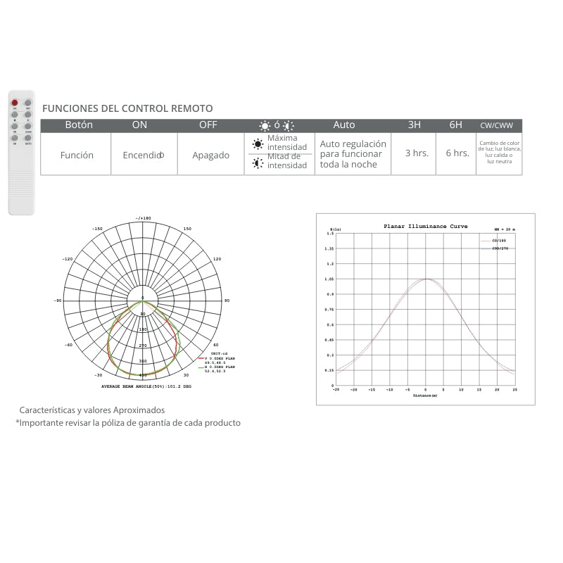 Reflector LED Solar 100W CCT Cambio De Tono 65K,43K Y 3K