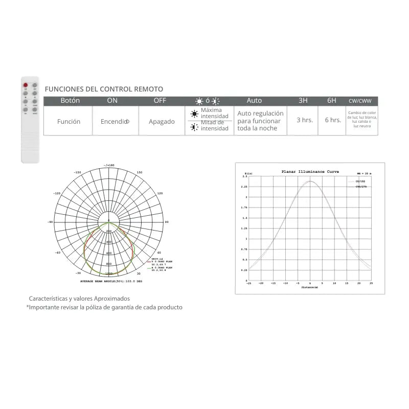 Reflector LED Solar 200W CCT Cambio De Tono 65K,43K Y 3K