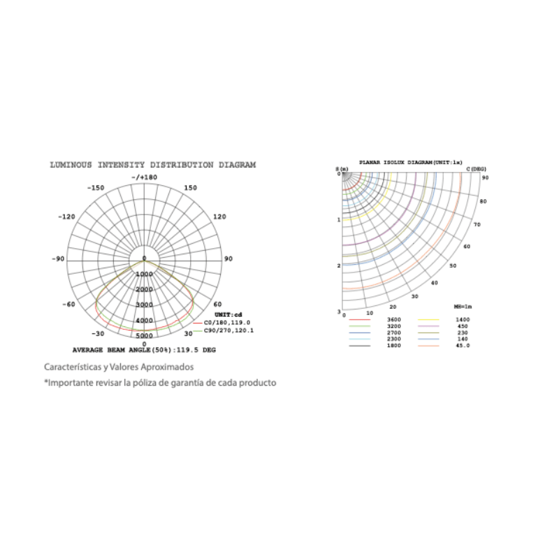 Lámpara Campana industrial 100W 6500k 100 - 277V IP65 Exterior - Wattko