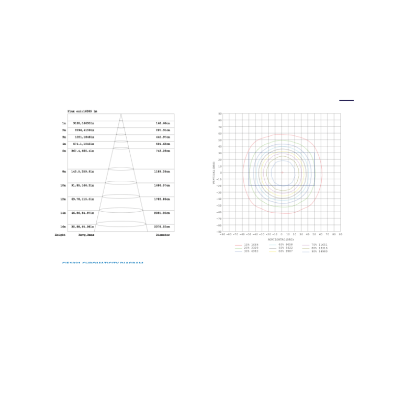 Lámpara Campana industrial 200W Ajustable Negra 4000k 5300k 6500k - Wattko