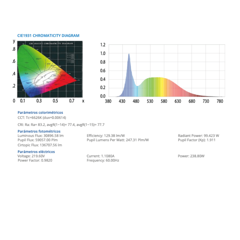 Lámpara Campana industrial 240W Ajustable Negra 4000k 5300k 6500k - Wattko