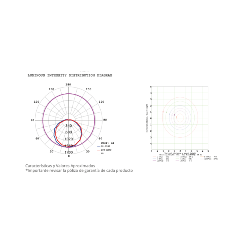Lampara De Alta Potencia 60W 5,700LM E27 100 - 240V IP20 - Wattko