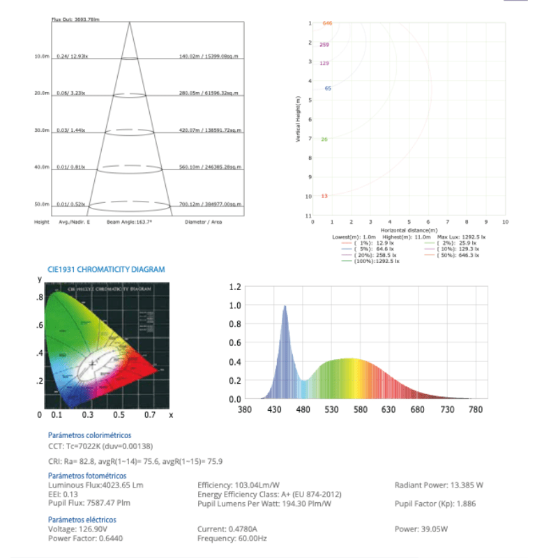 Panel Back Light Led 60X120 80W 8,000LM 6500K 100 - 277V IP40 - Wattko