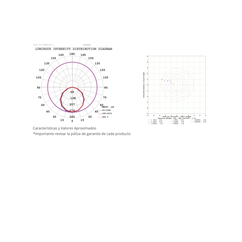 Panel Downlight 12WBB 800 LM 6500k IP 20 - Wattko