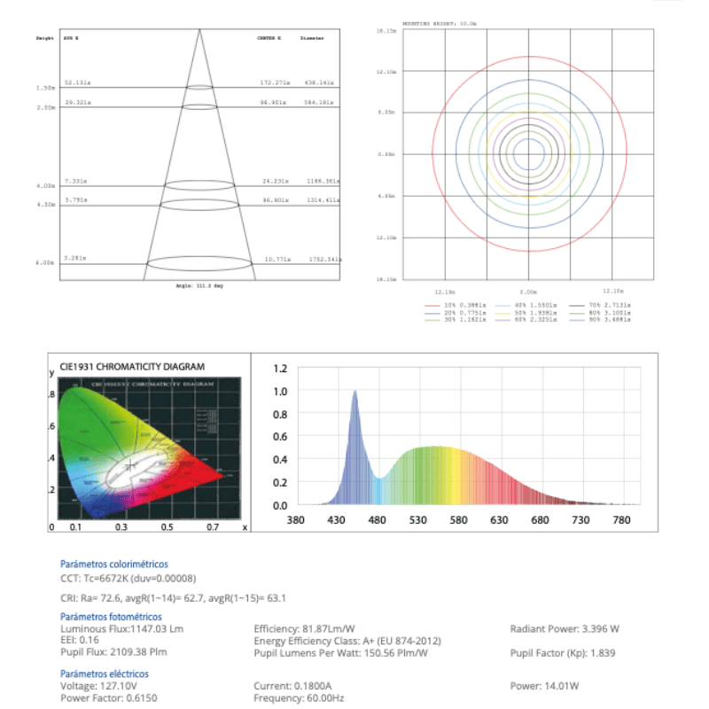 Panel Led 36w 30 x 30cm para plafon 1,100Lm 6500k IP20 - Wattko