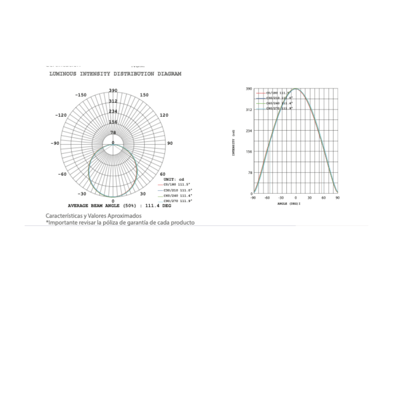 Panel Led 36w 30 x 30cm para plafon 1,100Lm 6500k IP20 - Wattko