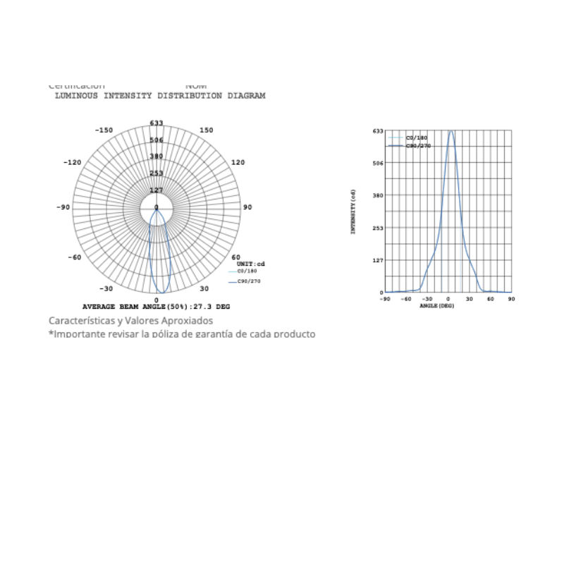Panel Led Ceiling Light CL 5W - BC 600 LM 3,500K IP20 - Wattko