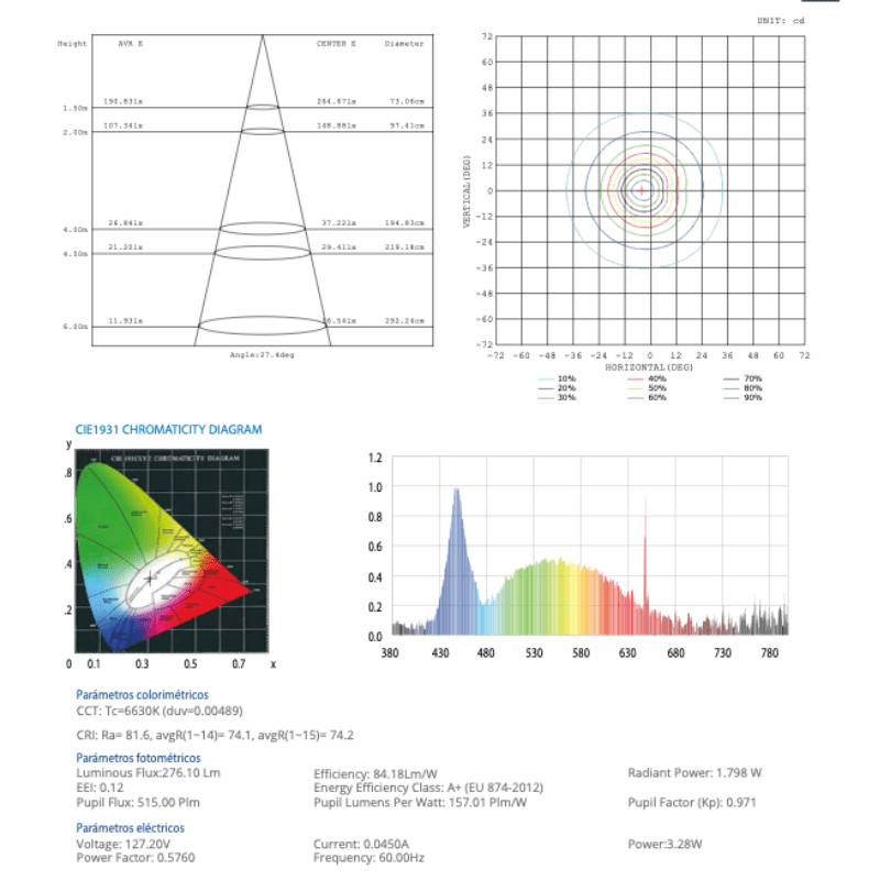 Panel Led Celing Light Dirigible CB 3W - BC 245 LM 3,500K IP20 - Wattko