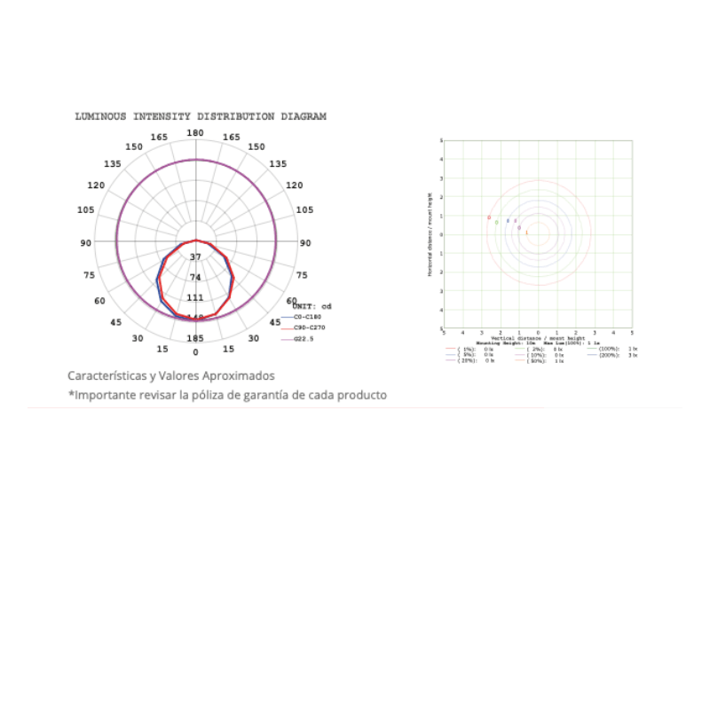 Panel Led Downlight 12W - BB - P 950 LM 6,500K IP20 - Wattko