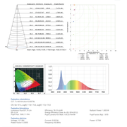 Panel Led Downlight 12W BCNR 900 LM 3500K IP20 - Wattko