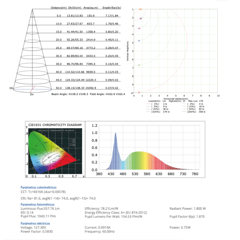 Panel Led Downlight 12W BCNR 900 LM 3500K IP20 - Wattko
