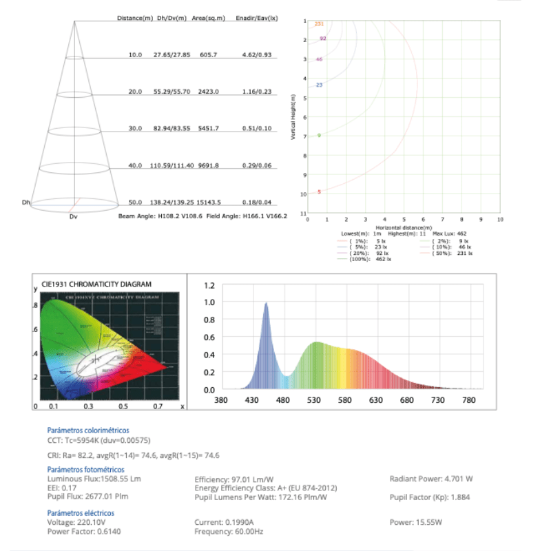 Panel Led Downlight 15W - BB - P 1.200 LM 6,500K IP20 - Wattko