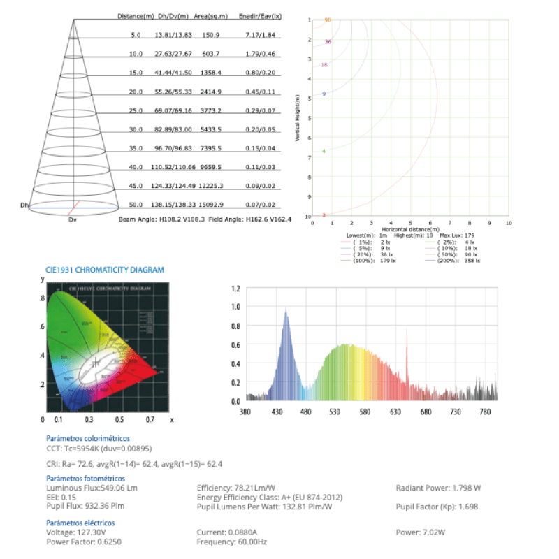 Panel Led Downlight 7W BB - P 600 LM 6500K IP20 - Wattko