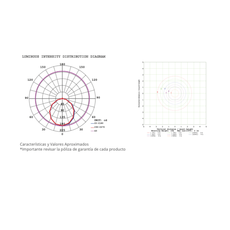 Panel Led Downlight 7W BC - P 500 LM 3500K IP20 - Wattko