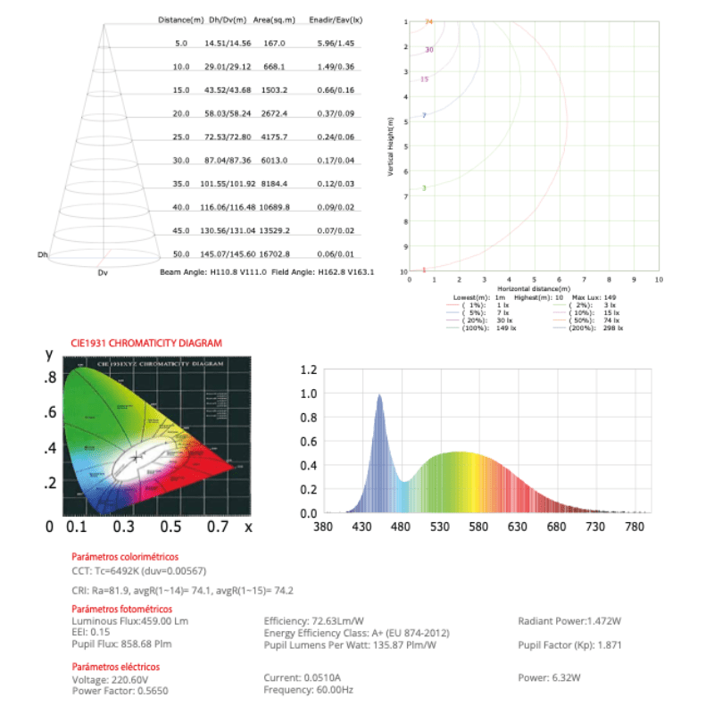 Panel Led Downlight 7W - WT - BB 6500K IP20 - Wattko
