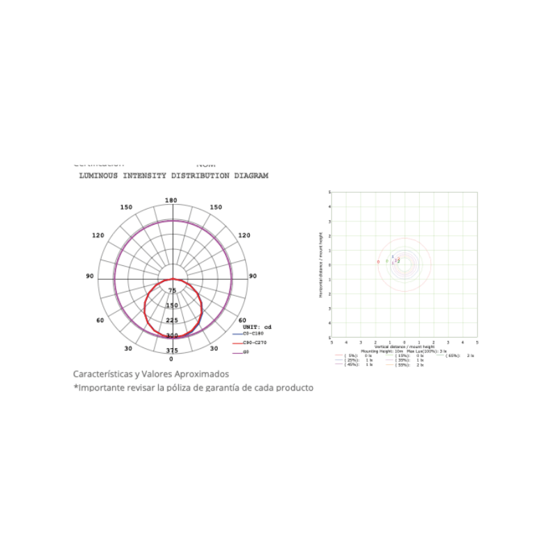 Panel Led Downlight Sobreponer 12W BC 900LM 3,500K IP20 - Wattko
