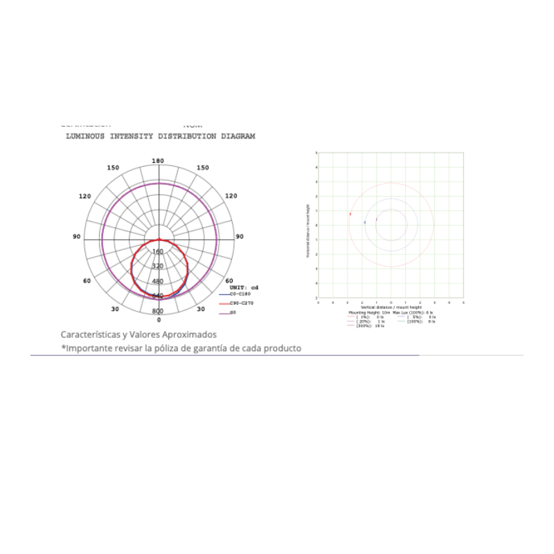 Panel Led Downlight Sobreponer 12W BC NR 1,050LM 3500K IP20 - Wattko