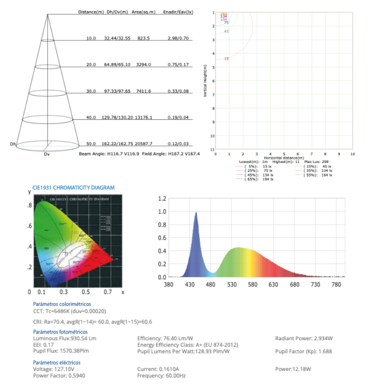 Panel Led Downlight Sobreponer 18W BB 1500LM 6,500K IP20 - Wattko