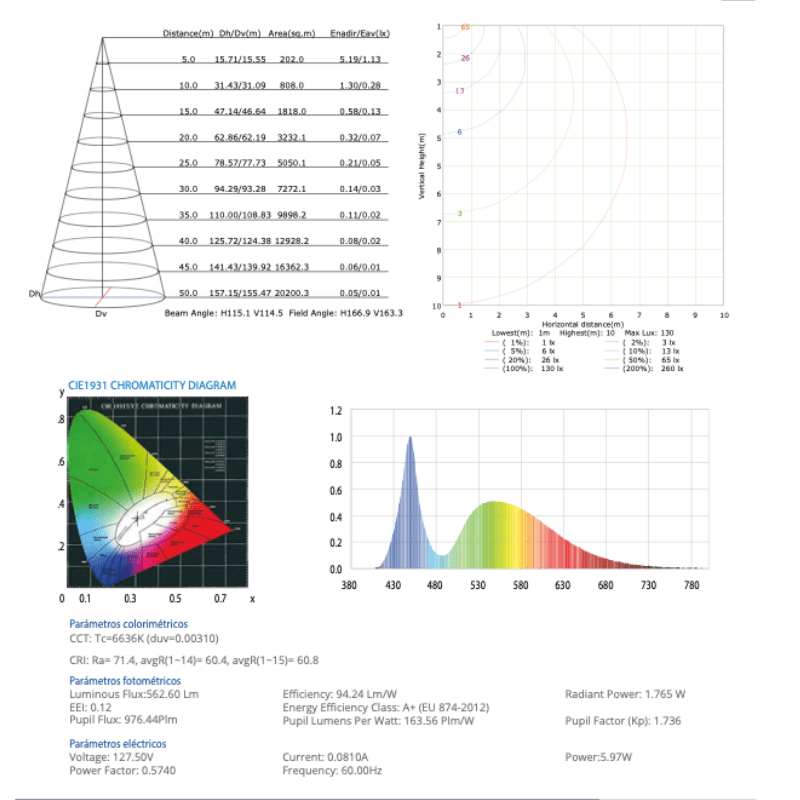 Panel Led Downlight Sobreponer 24W BB 2,200LM 6,500K IP20 - Wattko