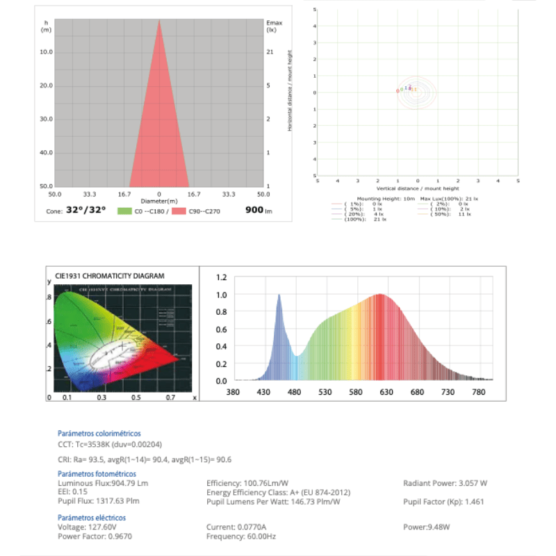 Panel Led Spotlight Dimeable SLB 9W - BCD 810LM 3,500K IP20 - Wattko