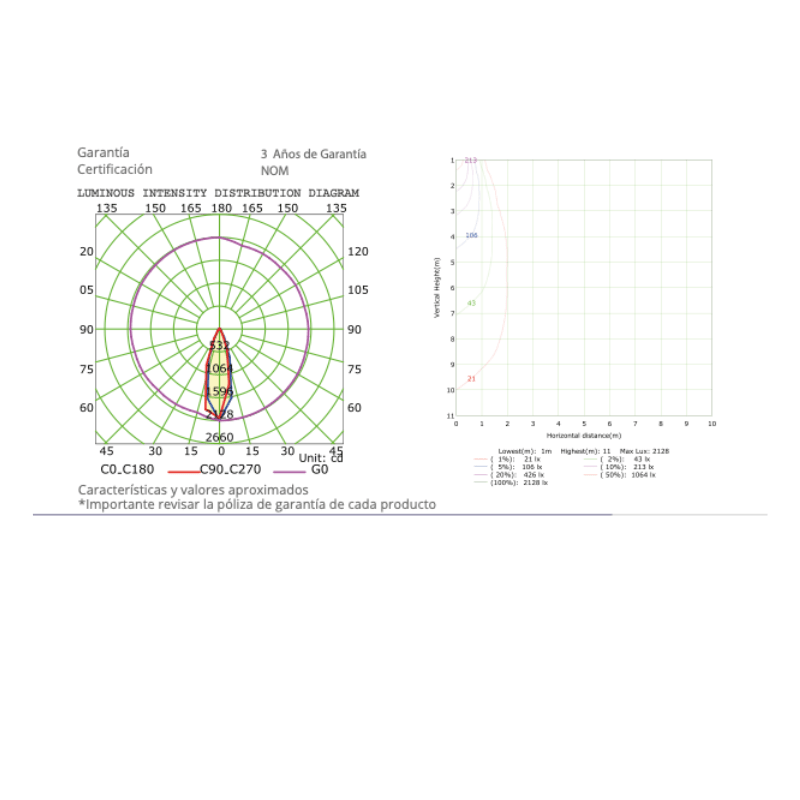 Panel Led Spotlight Dimeable SLB 9W - BCD 810LM 3,500K IP20 - Wattko