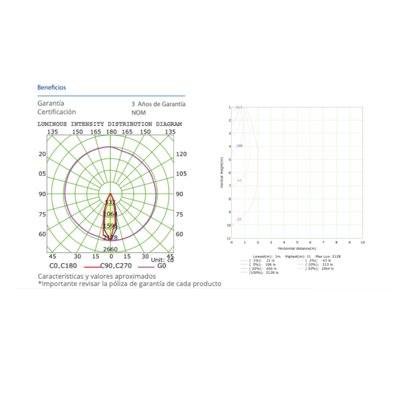 Panel Led Spotlight Dimeable SLN 9W - BCD 900LM 3,500K IP20 - Wattko