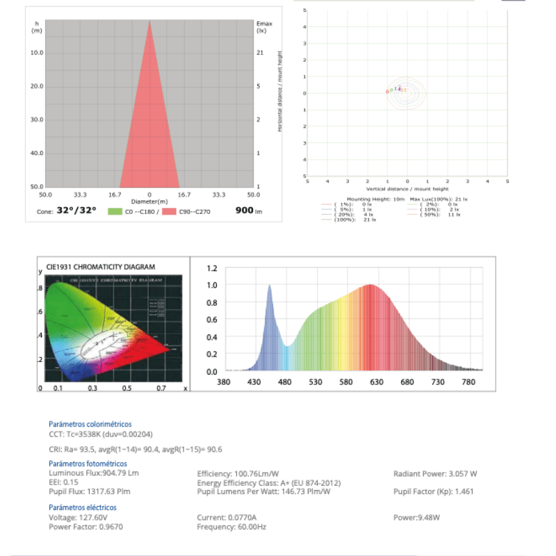 Panel Led Spotlight Dimeable SLN 9W - BCD 900LM 3,500K IP20 - Wattko