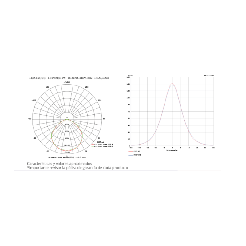 Reflector Alta Potencia 500W 85 - 305V~ 51,300Lm 6,500K - Wattko
