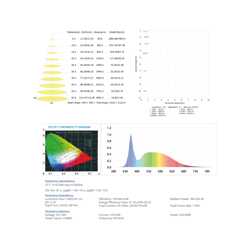 Reflector Industrial Led 800W 104,000 lm 85-305V 6500K - Wattko