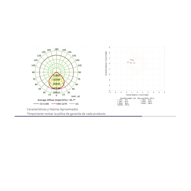 Reflector Industrial Led 800W 104,000 lm 85-305V 6500K - Wattko