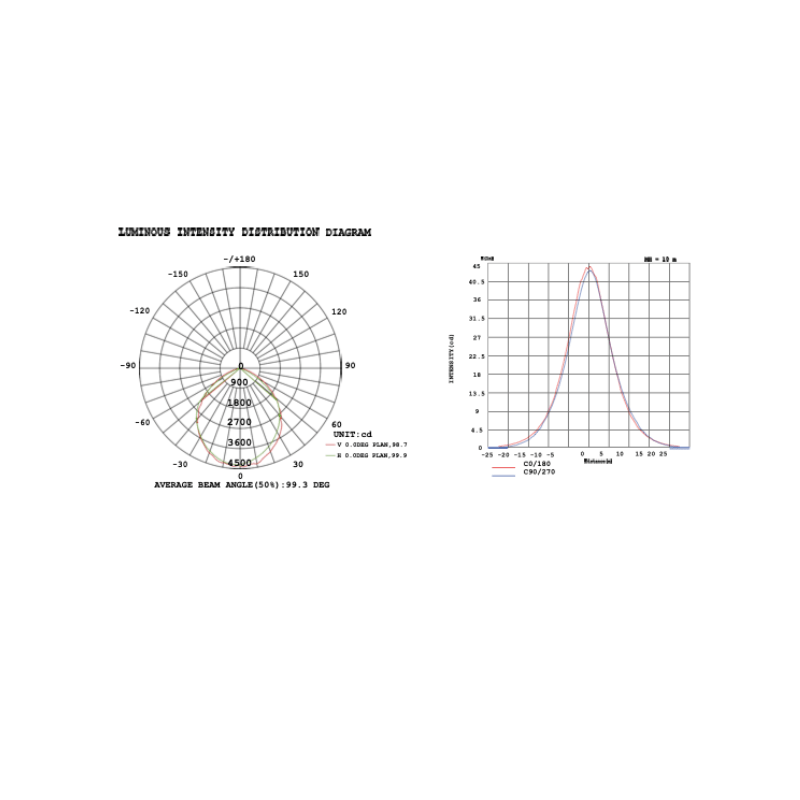 Reflector LED 100W 10,000LM 100 - 305V 6500K IP65 - Wattko