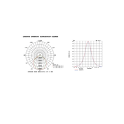 Reflector Led 200W 20,000LM 100 - 305V 6500K IP65 - Wattko