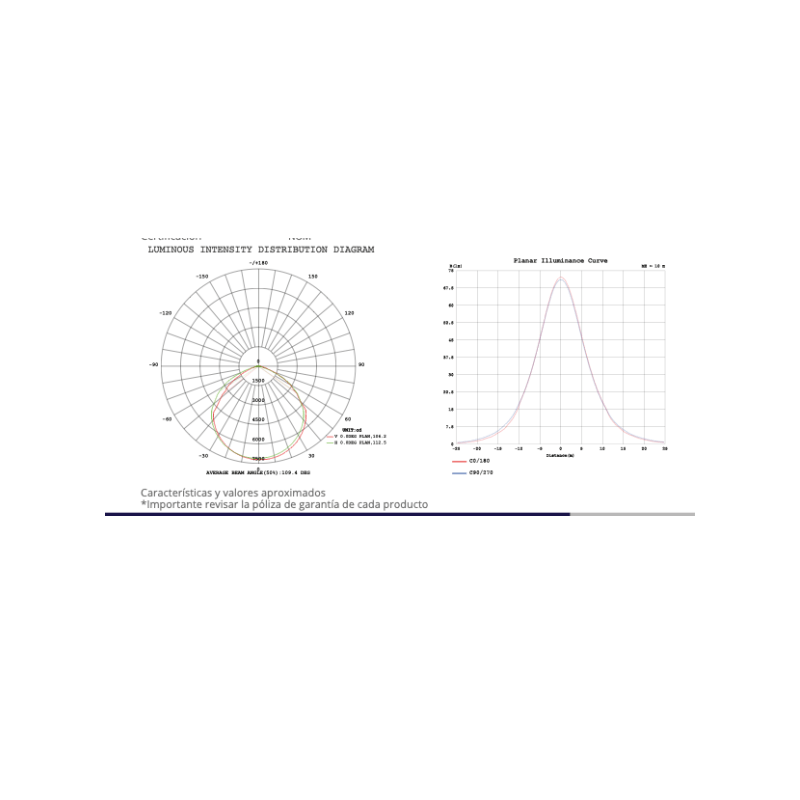 Reflector Led 200W 24,000LM 85 - 305V 6500K IP65 - Wattko