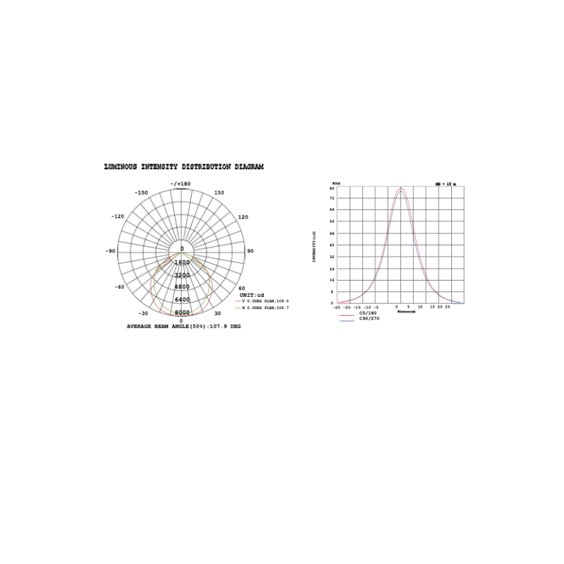 Reflector Led 300W 30,000LM 100 - 305V IP65 - Wattko