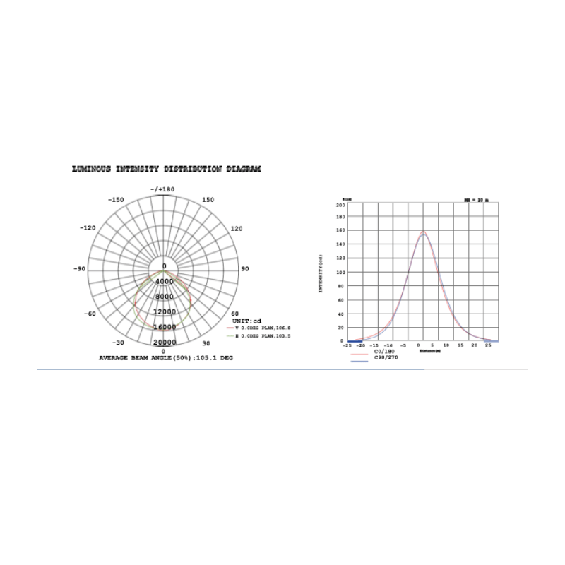 Reflector Led 400W 40,000LM 100 - 305V IP65 - Wattko