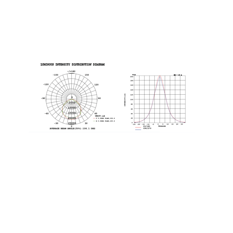Reflector Led 500W 50,000LM 100 - 305V IP65 - Wattko