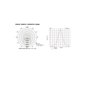 Reflector Led 500W 50,000LM 100 - 305V IP65 - Wattko