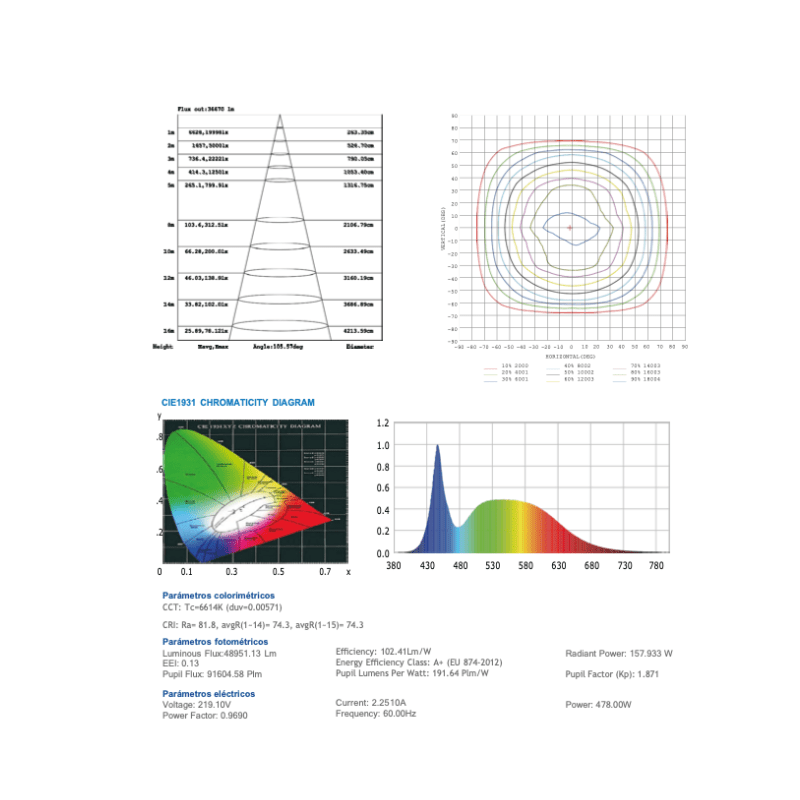 Reflector Led 500W 50,000LM 100 - 305V IP65 - Wattko