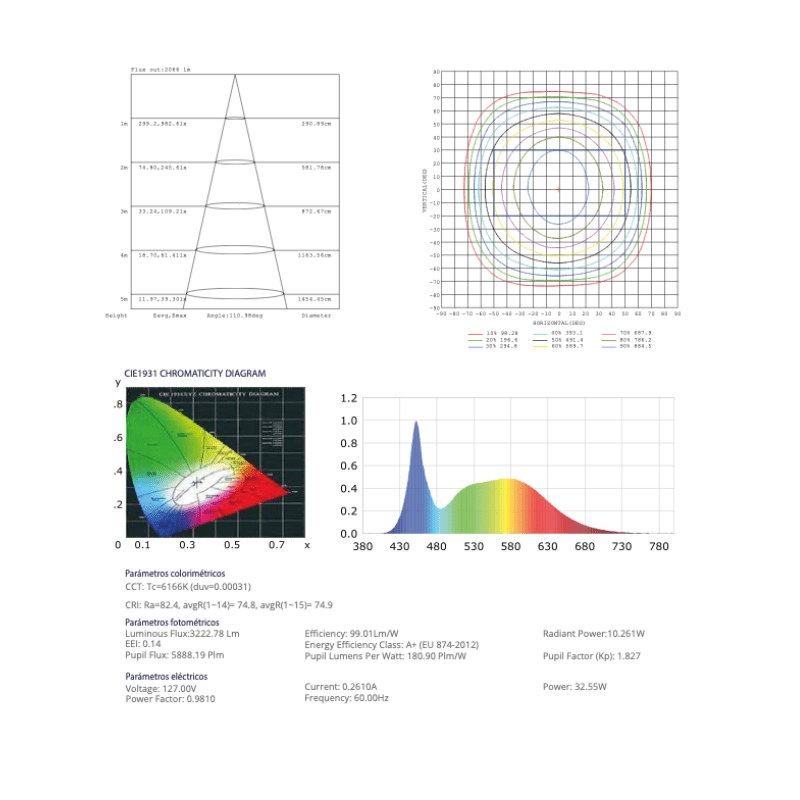 Reflector Led Con Sensor De Movimiento 30W 3,000Lm 85 - 305V~ 6,500K - Wattko