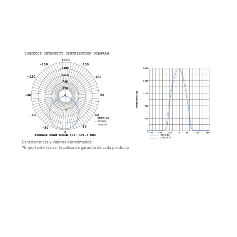 Reflector Led Con Sensor De Movimiento 50W 5,000LM 6500K 85 - 305V - Wattko