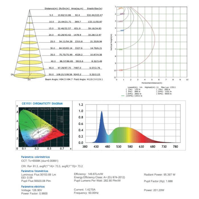 Reflector Led De Alta Potencia 200W 26000 LM 85-305V~ 6500K IP65 - Wattko